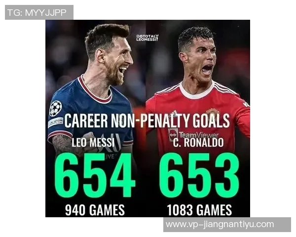 梅西与C罗巅峰对决数据解析：进球助攻全面对比